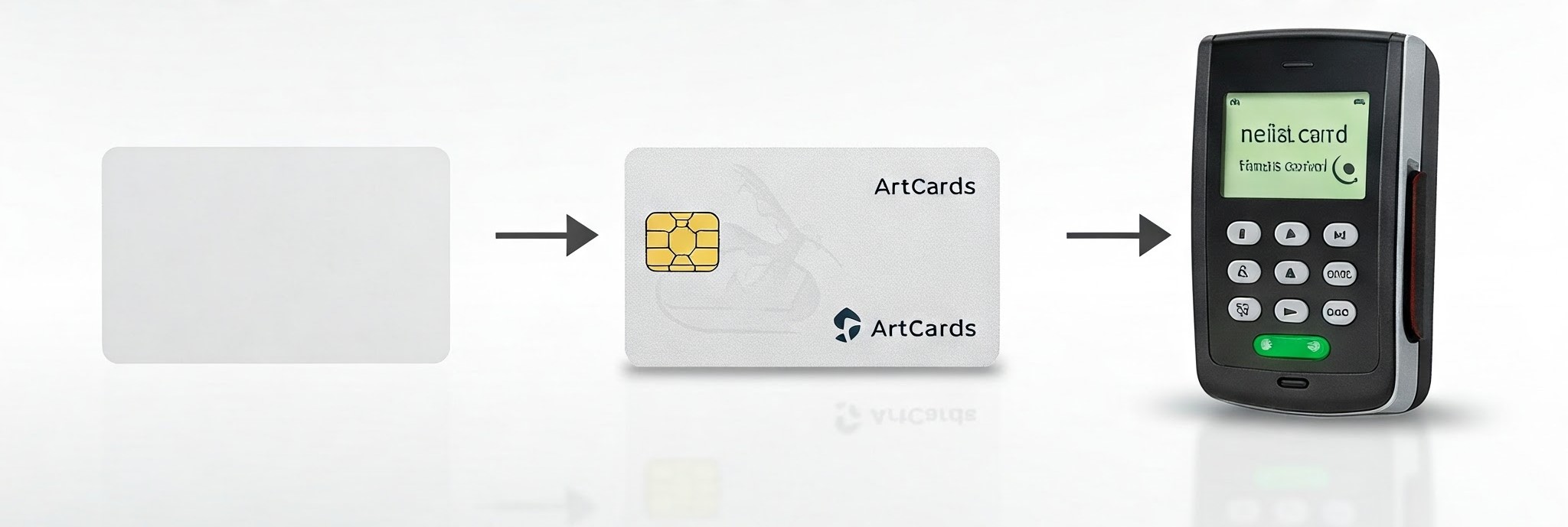 Gestão do Ciclo de Vida de Cartões Smartcard: Emissão, Personalização e Desativação - Garantindo Segurança em Cada Etapa com a Artcards